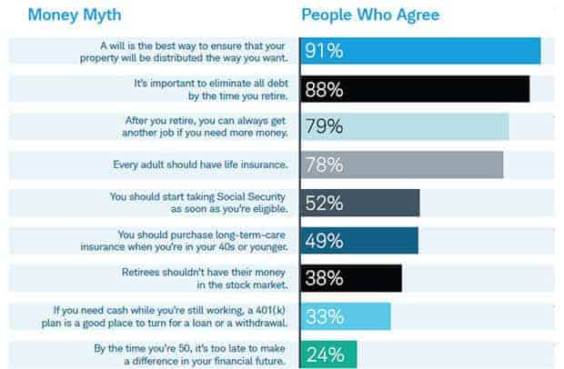 retirement myths