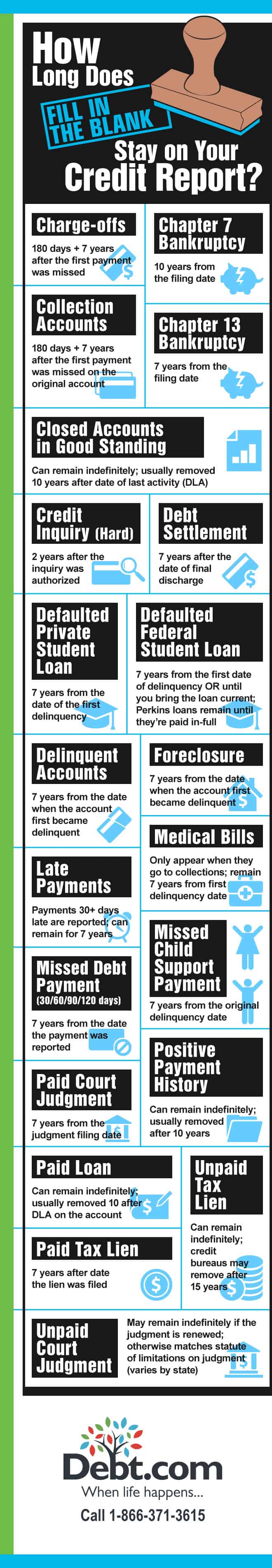 How Long Does [Fill in the Blank] Stay on Your Credit Report?