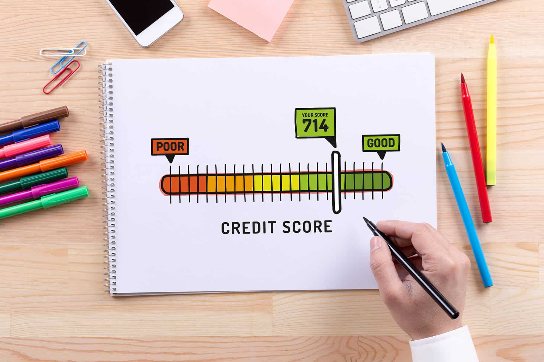credit score changes; drawing of credit score scale on a sketchpad