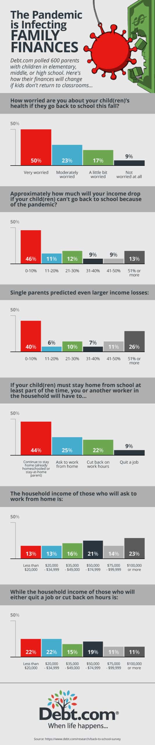 Back to School Infographic