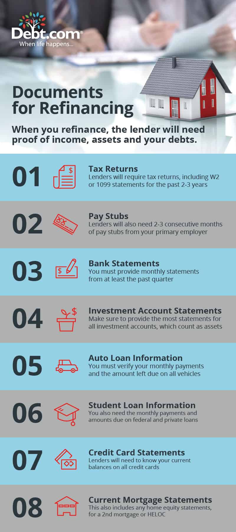 Should I refinance my mortgage? Documents for refinancing infographic