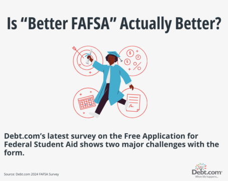 Is "Better FAFSA" Actually Better? written above student wearing graduation cap and gown.
