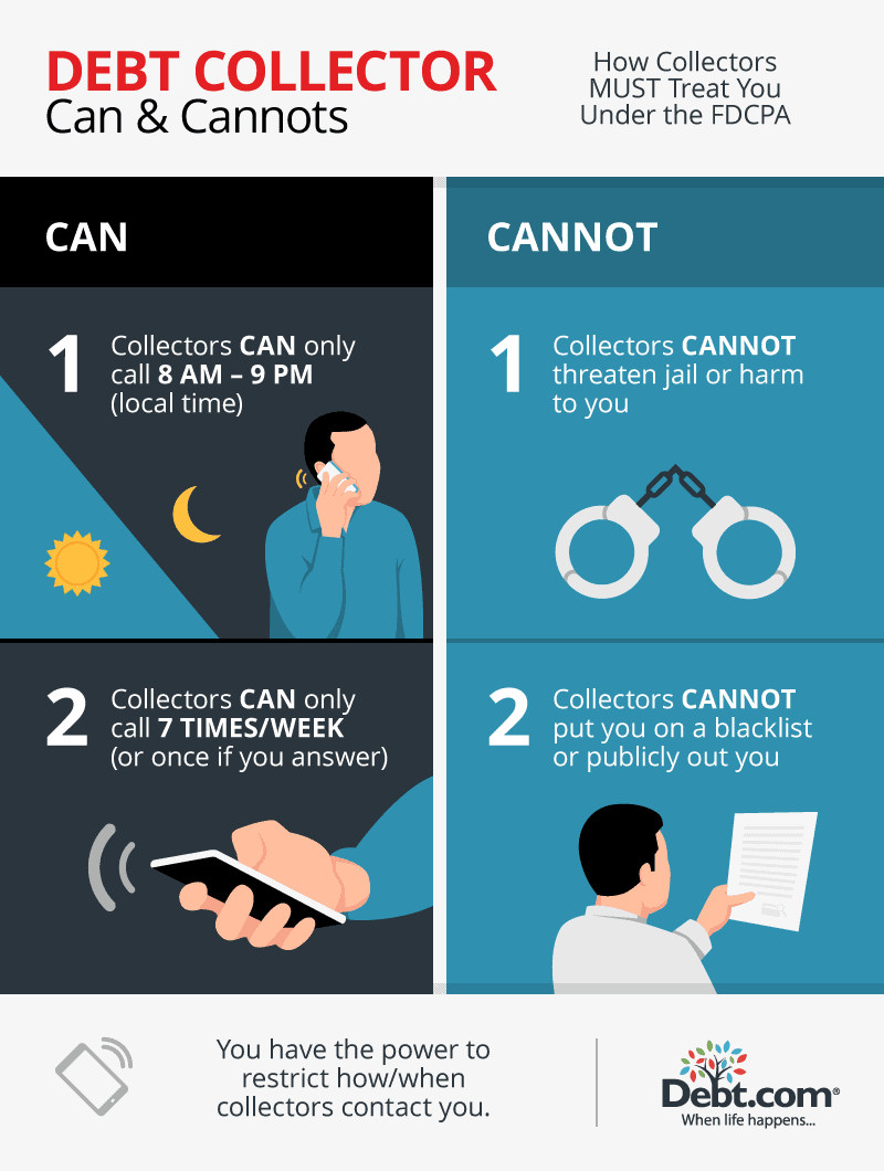 Debt Collection Can and Cannots Infographic