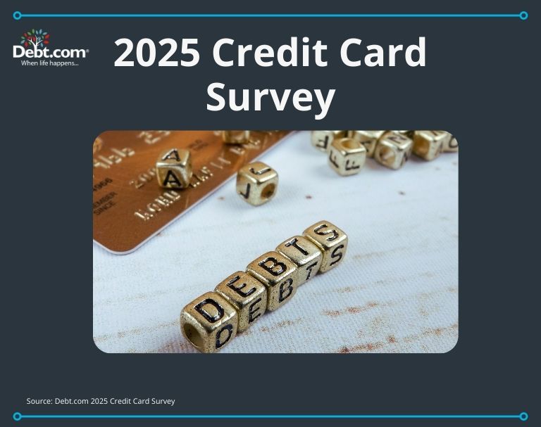 Credit Card Survey: Inflation is Still Contributing to Debt