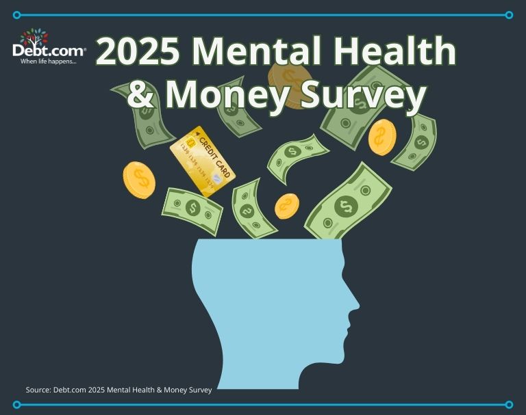 66% of Americans Say Tariff-Driven Inflation Is Taking a Mental Toll