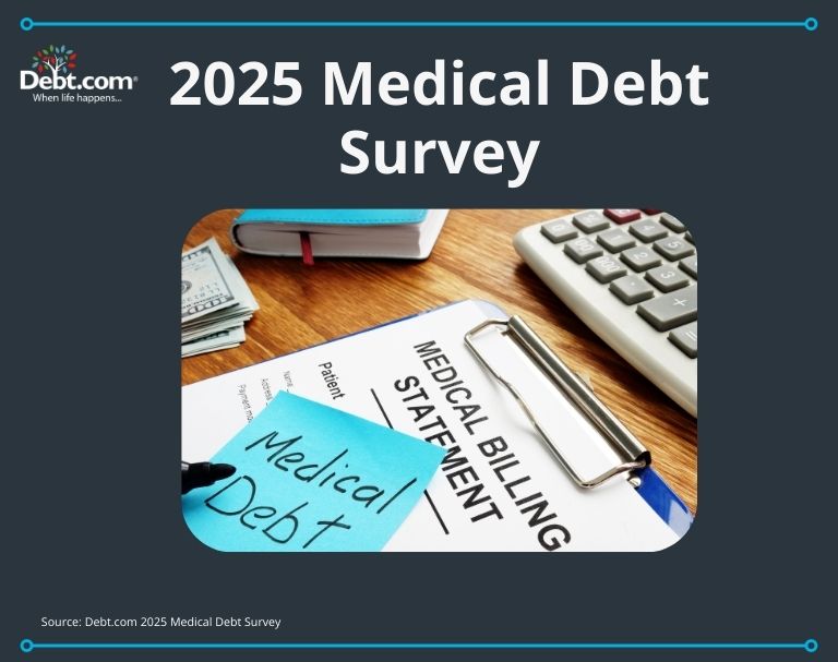 Medical Debt Survey: 9 in 10 Americans with Medical Debt Say it Shouldn’t Hurt Their Credit.