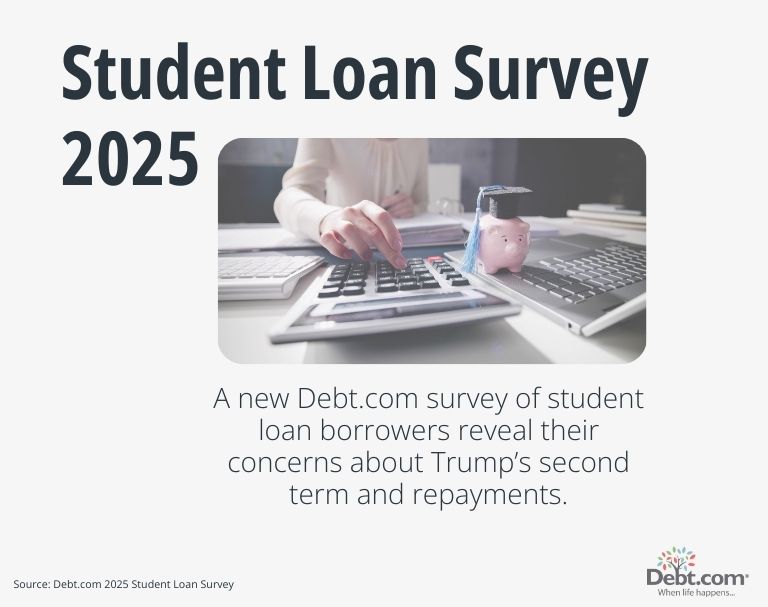 Student Loan Forgiveness Survey: 3 in 5  Borrowers Are Concerned About President Trump’s Second Term